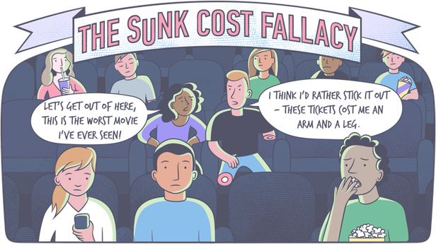 sunk-cost-fallacy.png